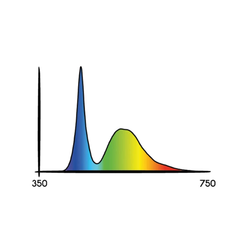 Cosmorrow LED Grow Lights - Image 6